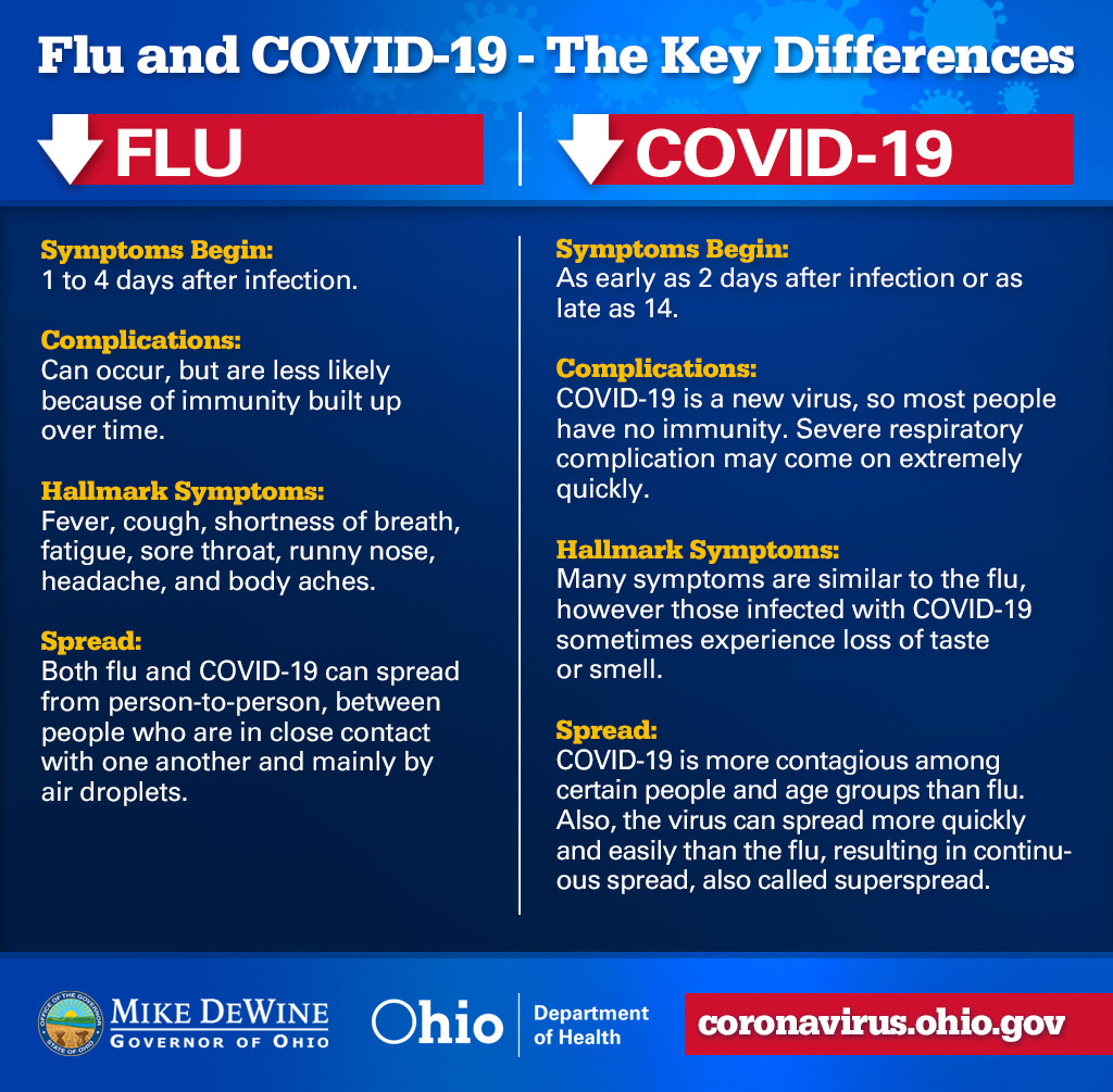 Flu vs. COVID